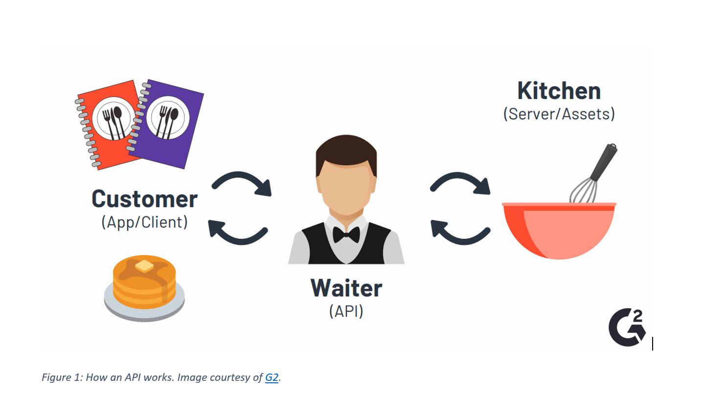 Приложение клиент. Customer or client difference.